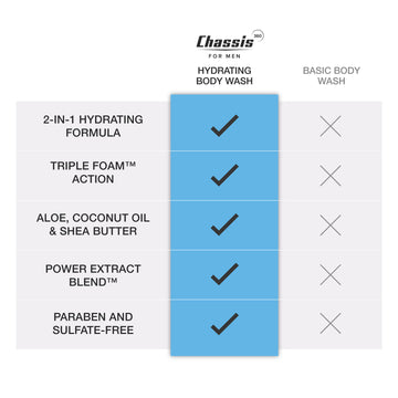 360 Hydrating Body Wash