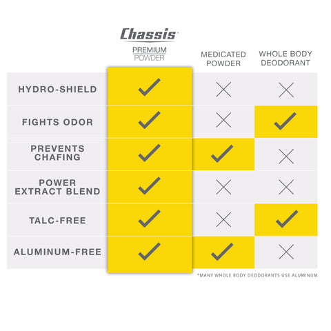 Chassis Premium Powder ICE