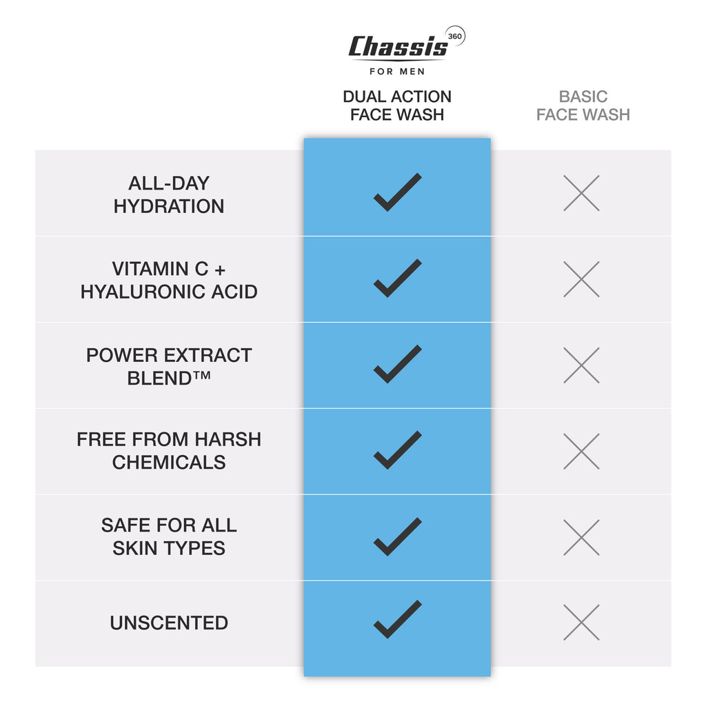 360 Dual Action Face Wash