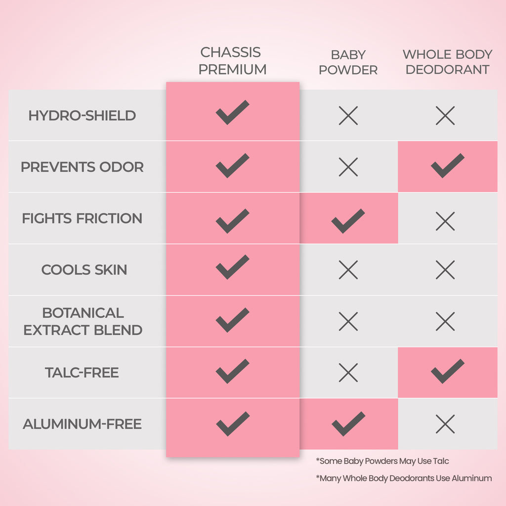 Chassis For Her Premium Women's Body Powder